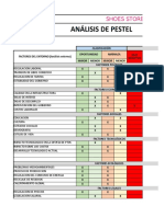 Pestel Pci