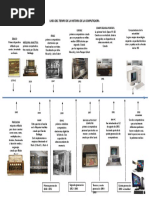 Linea Del Tiempo Computadora