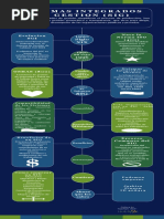 Infografia SGI