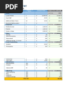 Budget Per Event: Category Cost Per Item Projected Subtotal Number of Items