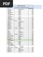 NO Nation Branch Profit Tax Dividends BPT Rate Exception For SPC Dividends Portfolio