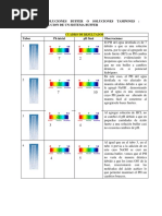 Soluciones Buffer o Soluciones 