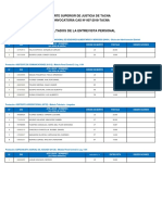 3286 - Resultados de La Entrevista Personal