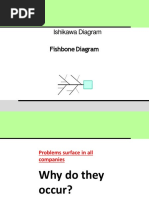 Ishikawa Diagram