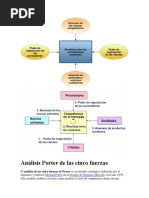 Análisis Porter de Las Cinco Fuerzas