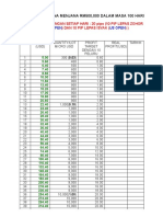 Jadual Forex Terbaik