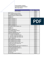 Listado de Faenas Del Pais