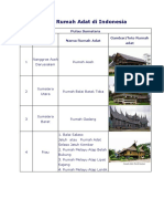 Daftar Rumah Adat Di Indonesia