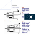 Five Point Check Flowserve