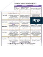 Cuadro Comparativo Tipos de Investigación