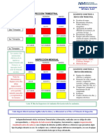 Código de Colores de Herramientas