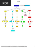 Mapa Conceptual Sistema Excretor Humano