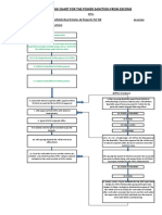 Flow Chart For Escom Power Sanction