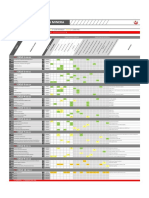 Ingenieria de Gestion Minera - Malla Curricular