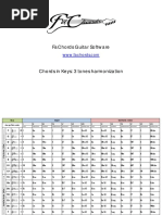 Fachords Guitar Software