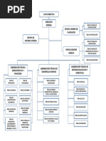 Organigrama IDIPRON Noviembre 2018