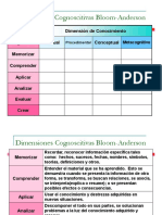 Taxonomía de Anderson Bloom - Parte 2