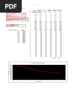 Bond Price Value of A Bond