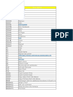 Microsoft Excel Shortcut Keys