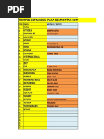 Tiempos Estimados de Trabajo en Taller