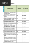 Obras Administracion Directa D.Z. Puno 2016