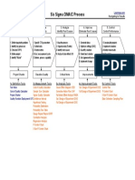 Leanmap FREE Six Sigma DMAIC Process