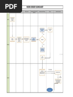 Work Order Flowchart: Close WO