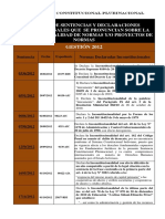 Normas Declaradas Inconstitucionales TC Bolivia