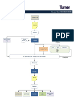 Inspection Flow Chart