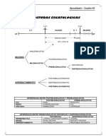 Cuadro 04 - Posturas Escatologicas