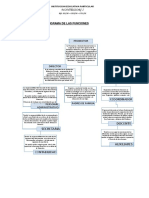 Organigrama de Las Funciones