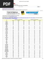 Specific Heat of Food and Foodstuff