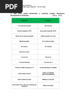 Cuestionario P2