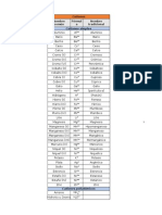 Tabla y Matriz Aniones y Cationes