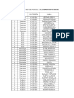 Daftar Peserta Lolos Babak Penyisihan 19th Umc