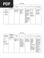 Drug Study