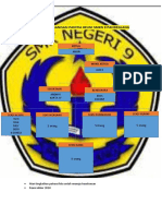 Struktur Organisasi Panitia Reuni SMKN 9 Pandeglang