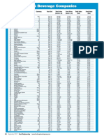 Top 100 Food & Beverage Companies