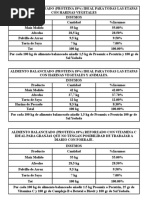 Formulas Alimento 3