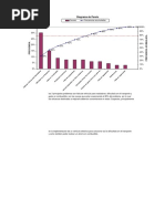 3.4. Diagrama de Pareto (m.0.0.x)