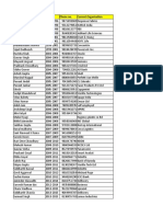 Delhi Imprints 2017 - Attendee List