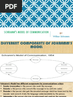 Schramm's Model of Communication