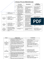 Rubric For Science Process Skills