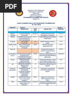 Least Learned Skills Grades2 3 4 Quarter