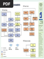 Diagrama de Funcionamiento