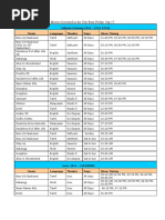 Movies Screened in The City From Friday, Sep 17: Satyam Cinemas (044 - 4224 4224) Movie Language Theatre Days Show Timing