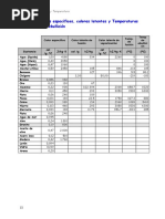 Tabla de Calores y Temperat