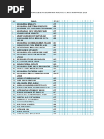 Senarai Kehadiran Pengakap SKPR 2016