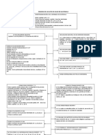 Esquema de Leyes en Salud