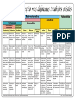 A Ordem Da Salvacao Nas Diferentes Tradicoes Cristas PDF